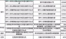 滨州新闻爆料
