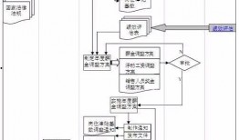 新房漏水爆料流程图视频,一图掌握维权之道