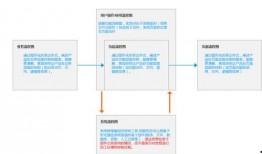 新房漏水爆料流程图视频,一图掌握维权之道