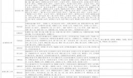 赤牙最新爆料视频大全
