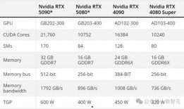5080最新爆料,揭秘神秘项目背后的惊人真相