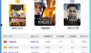 各大娱乐爆料网站排行榜,热门话题盘点，明星动态一览无余”